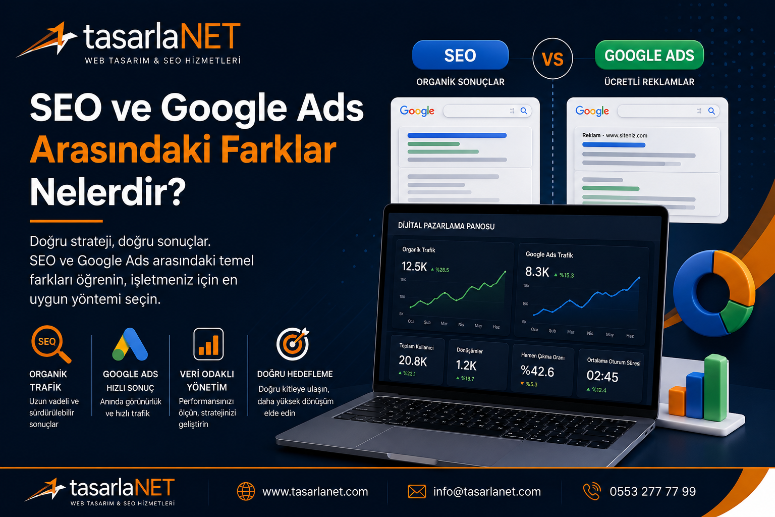 SEO ve Google Ads arasındaki farkları gösteren dijital pazarlama analizi