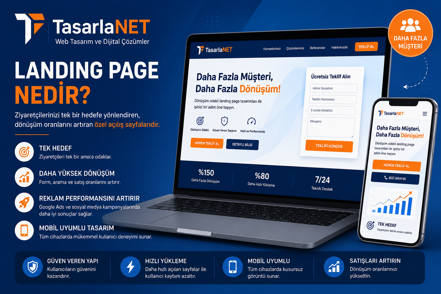Dönüşüm oranlarını artırmak için hazırlanan profesyonel landing page örneği